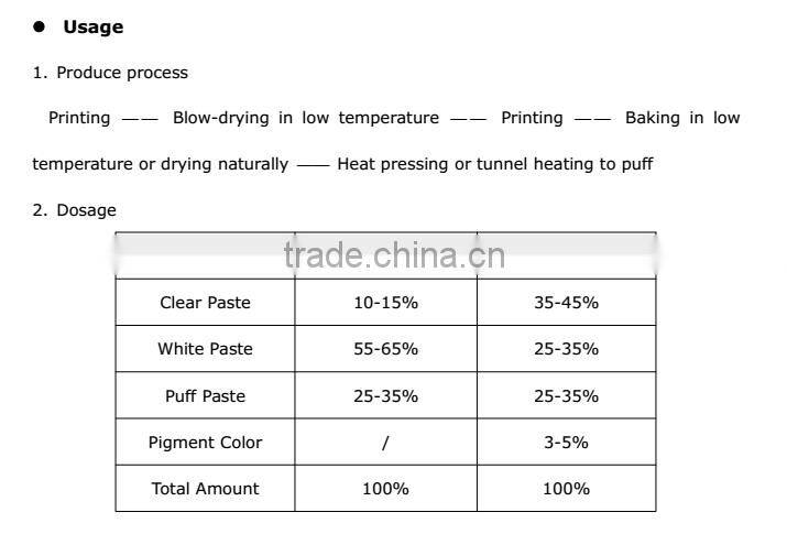 Self-developed PT-602 Screen Printing Textile Puff Rubber Paste