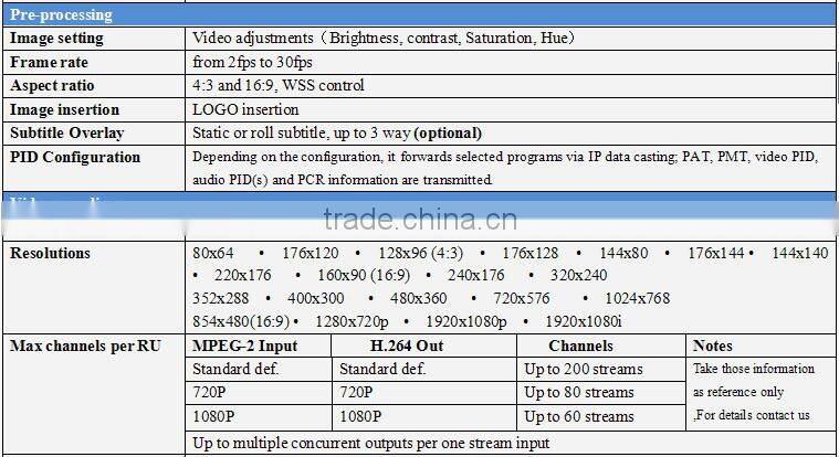 Leading industy 800+Channels IPTV streamer and h.264 transcoder with mpeg2/h.264 ip video encoding
