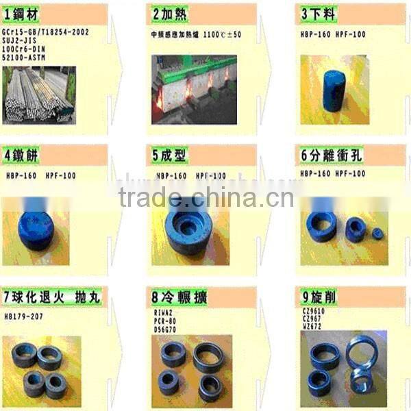 Hot sales Cylindrical roller bearings NU1040M+HJ1040,NH, with high quality and competitive price,NU NN NJ all series.