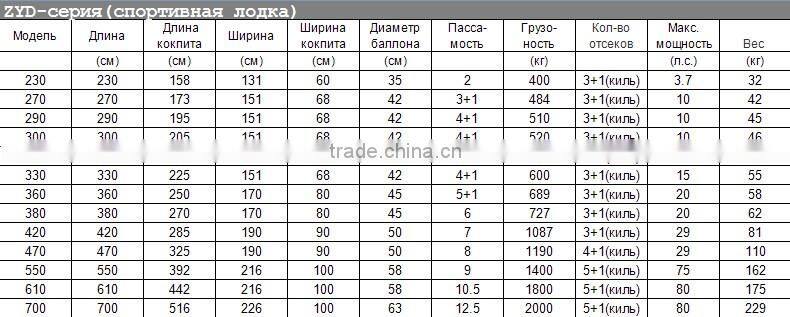 Fishing boat 2014 Hot boat