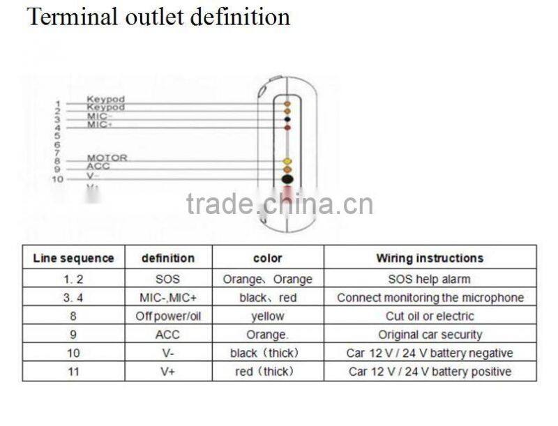 Automotive Use Gps Tracker Type real time tracking and cut oil gps with no monthly fee