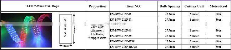 IP65 2 wire round 220v led rope light