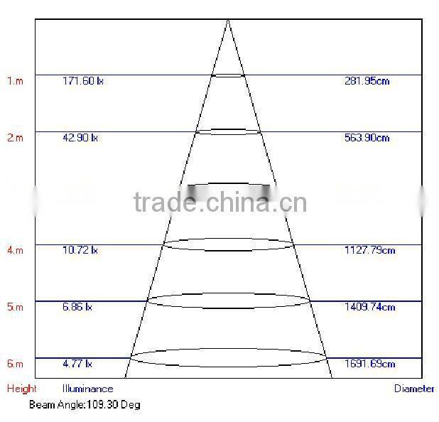 2014 Ningbo High Quality 8W ABS with 5mm Straw LED Square Led downlight