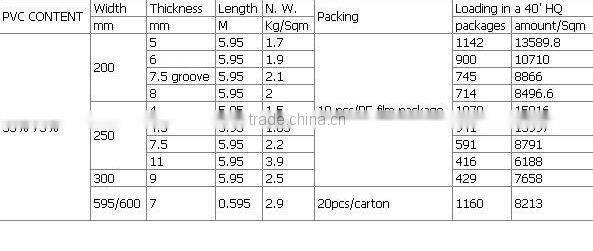 pvc ceiling panel the plastic items the plastic household goods