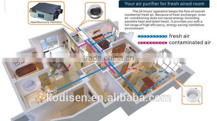 Heat & Energy Recovery Ventilation heat pump with Alumininum core