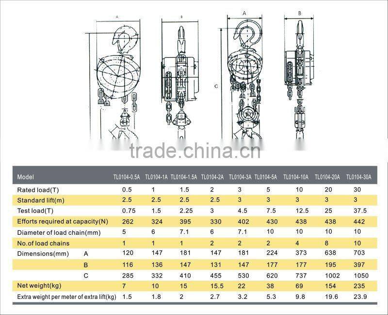 Chain block SL-A type lifting equipment pulley hand pullying chain hoist