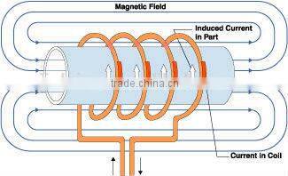 Induction Heating Machine for Hot Forging Bolts (JLC-50KW)