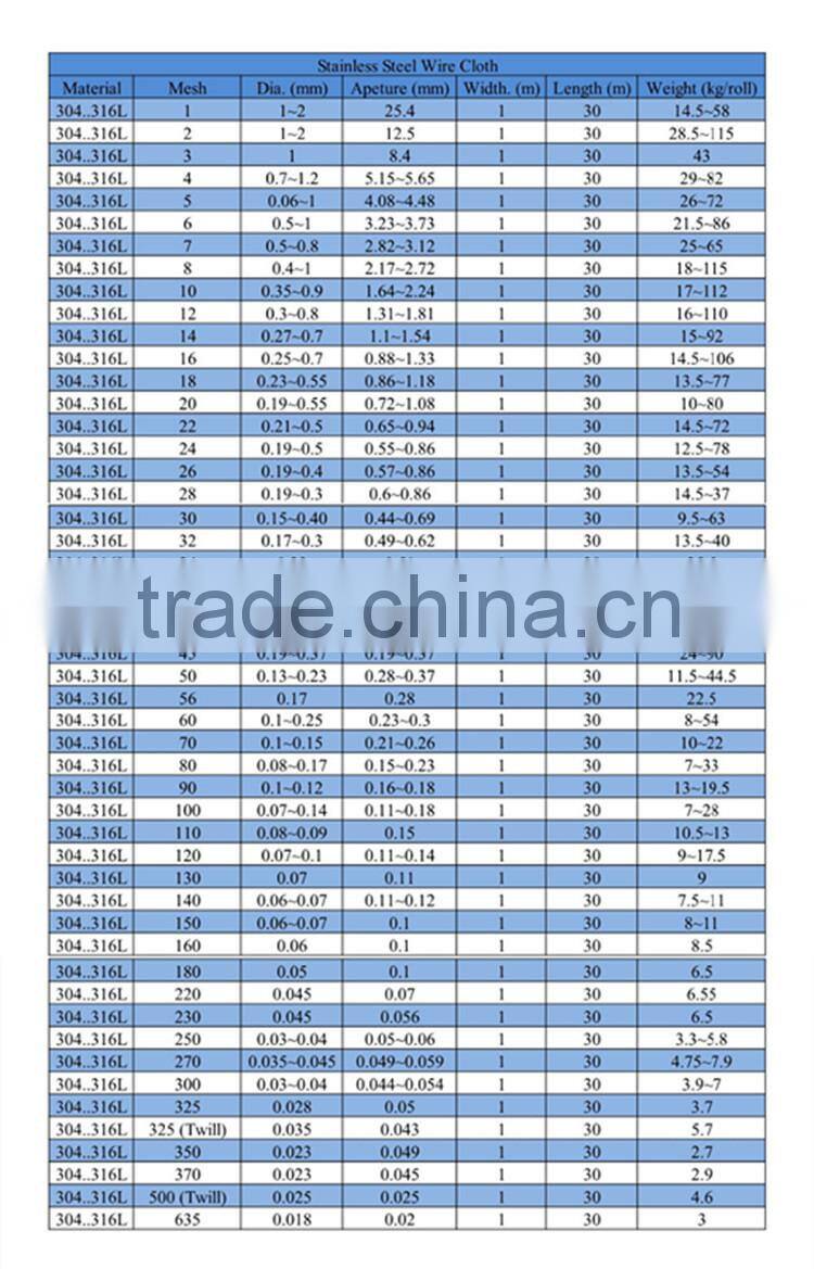 304, 316L, Stainless Steel Wire Mesh, Cloth