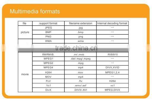 Owlenz Digital Multimedia Projector with HD 1080P Support Portable Home Theater Projector