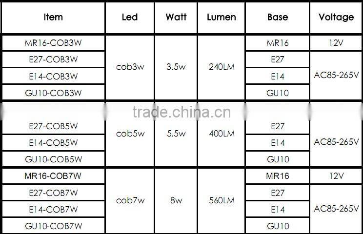 CE&RoHS high power cob 7w led spot light