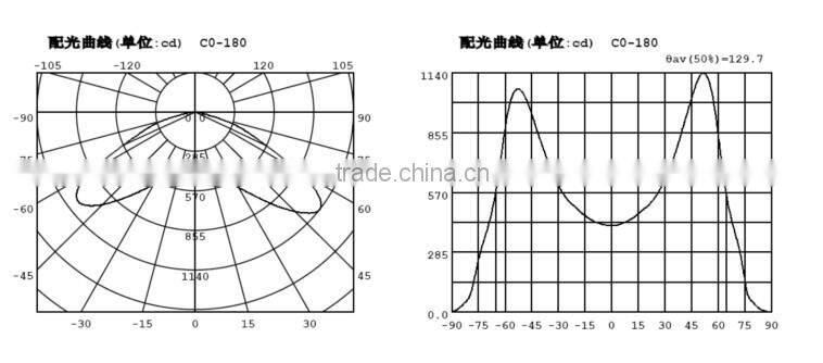 56W LED Street Light Meanwell Driver & Bridgelux Chips,CE & RoHS