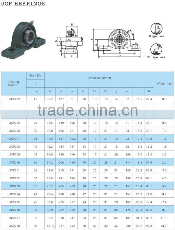 High precision adjustable pillow block bearing UCF210 with best price