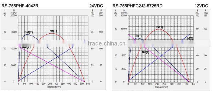 lightweight electric motor RS-750H 755H
