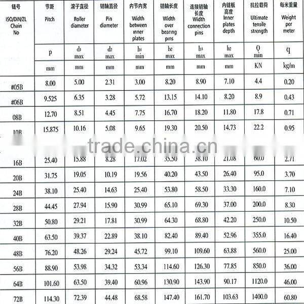 Anti-side bow chains for Pushing windows Zhejiang Hangzhou supplier