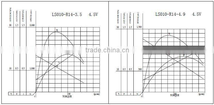 China factory price hot sale promotion 6/12/24v brushless dc motor
