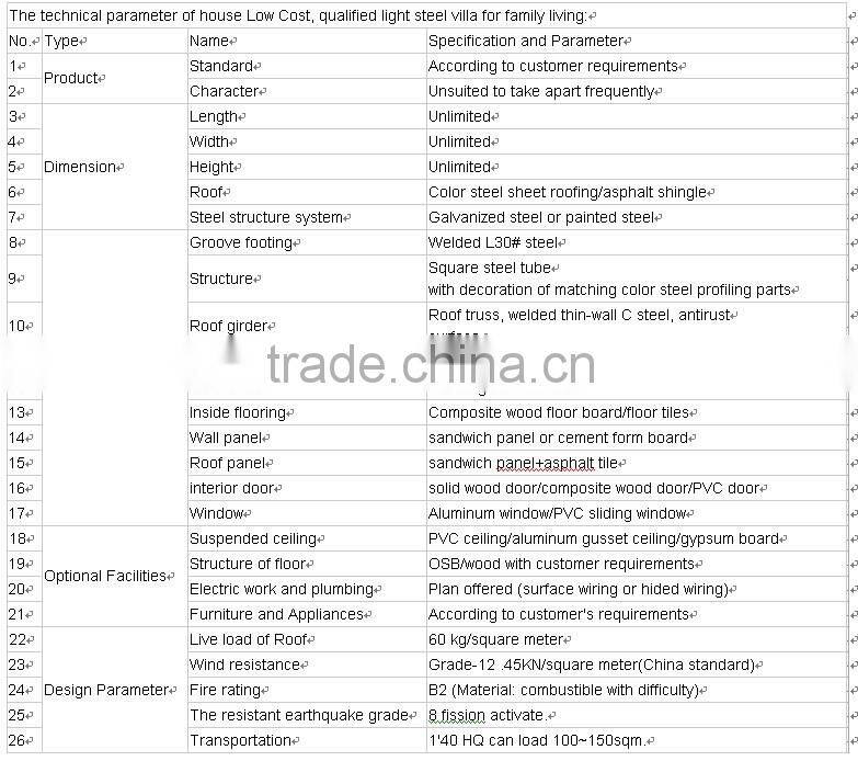 steel villa ,prefab light gauge steel structure house ,modern luxury prefab light steel villa