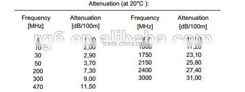 Super linkDG125 COAXIAL CABLE 75 OHM ITALY Europe market