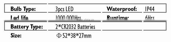 Wholesale Widely Used Competitive Price 7 Led Headlamp