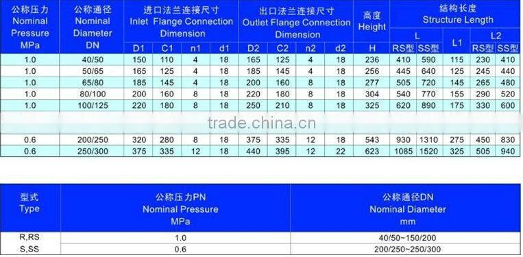 Marine flanged single arrangement suction stop valve box