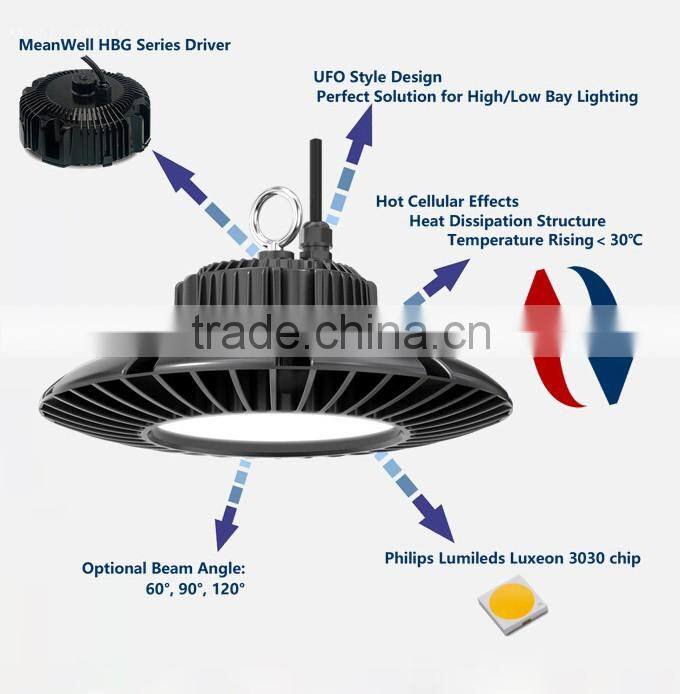 Industrial 120W UFO LED High Bay Light IP66 Dimmable for Warehouse Factory Supermarket