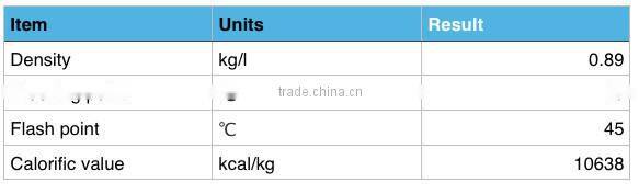 Low Sulfur Oil Output Continuous Waste Tire Oil Pyrolysis Plant