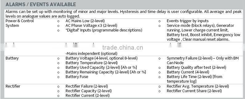 Eltek Compack Control Unit 242100.400