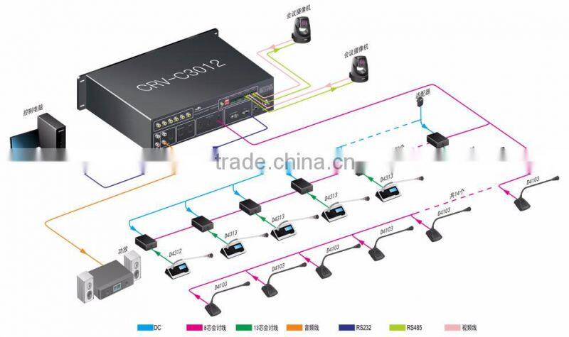 1080P 7 Inch Touch Screen Auto Tracking Function Conference System Desktop Ceiling Dome CCTV Camera