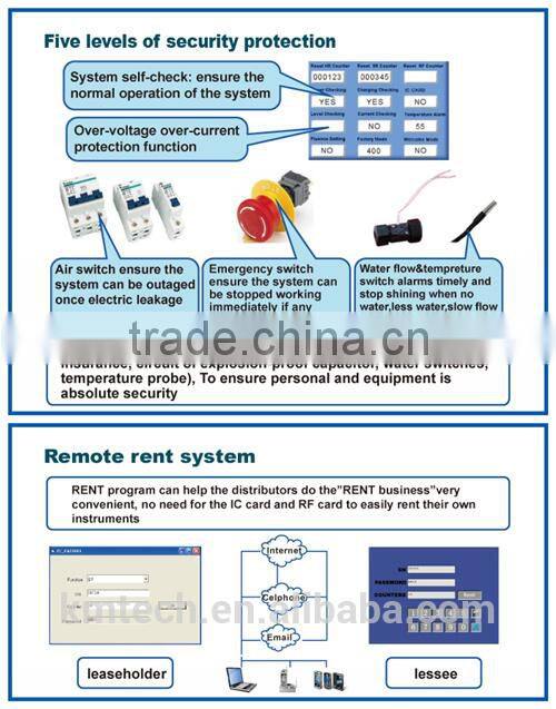 Best and most effective ipl laser beauty equipment for hair removal