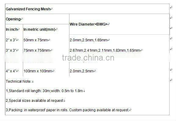 White PVC Coated Welded Wire Mesh Fence