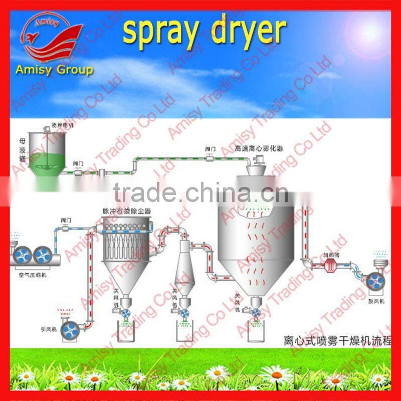 2014 hot sale LPG series High-Speed Centrifugal Spray Dryer for milk pigment