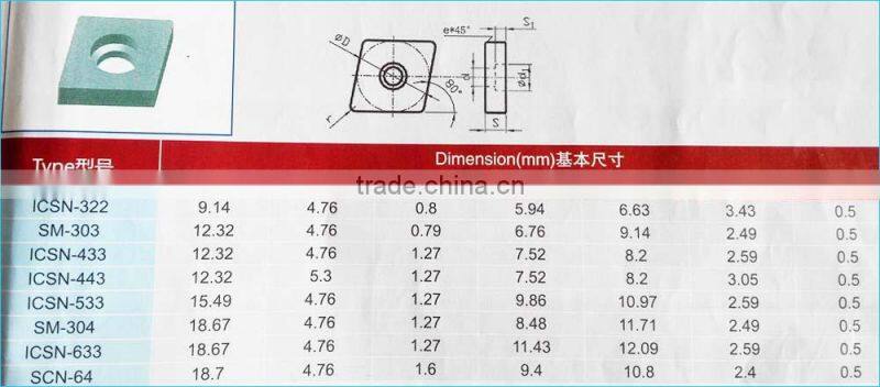 YG6 YG8 tungsten carbide plate shims with low price