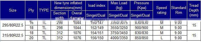 boto truck tyre 315/80r22.5 295/80r22.5