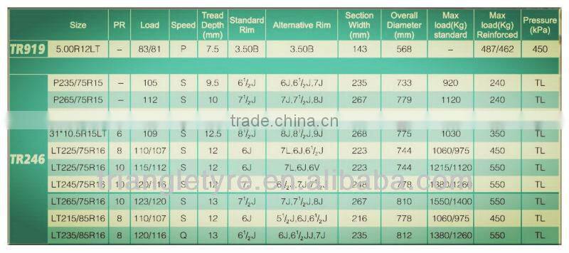 TRIANGLE LIGHT TRUCK TYRE 225/75R16-10PR TR246