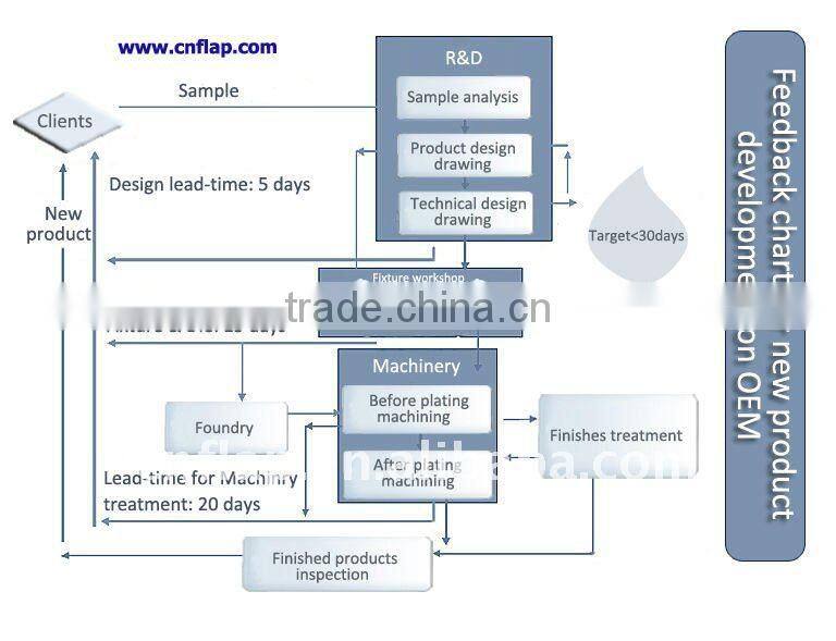 Piston water pump for parts 2200904