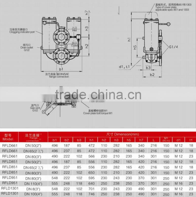 With Steel Plug RFLD Lubricating Oil Duplex Hydraulic Line Filter