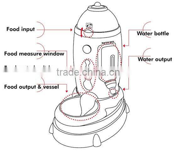 Auto pet feeder As Seen On TV
