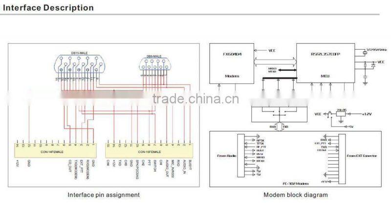 Long range FC-302 450~490MHz 1~5 W data radio