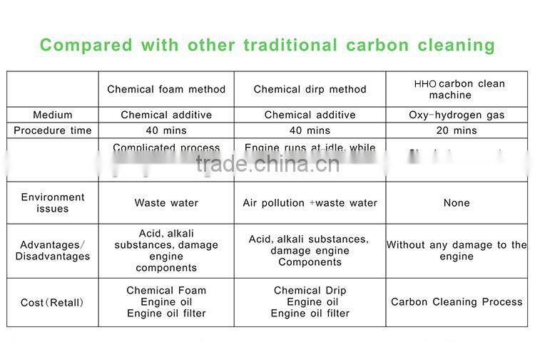 2015 oxy-hydrogen generator factory price