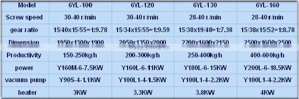 High quality edible oil making machine