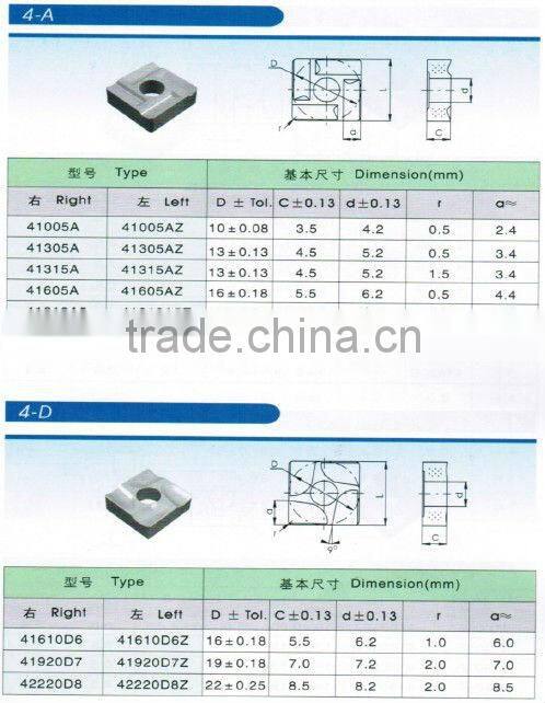 p30 carbide tips from China