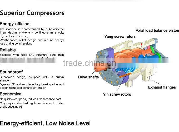 PlC Control System compressor 304cfm 10bar