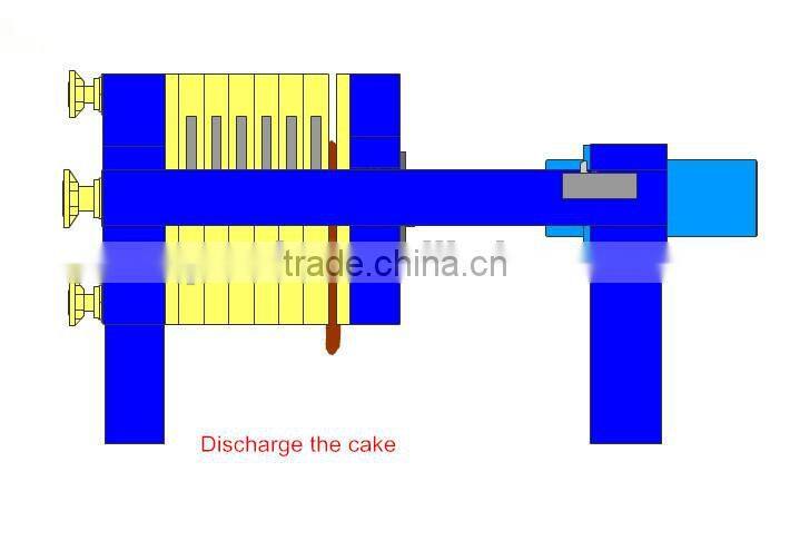 China filter suppliers of high quality and competitive price,recessed filter press for sale