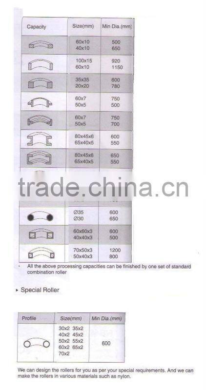 Round Bending Machine HRBM50HV with Dia. of roller 50mm and Power 2.2kw/3HP