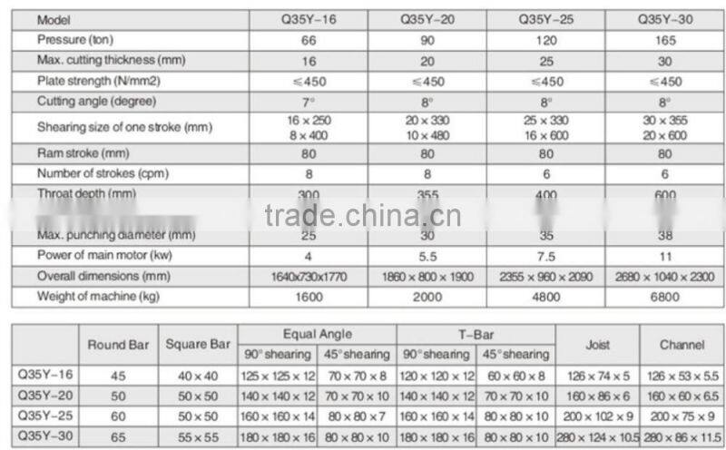 Hydraulic Iron Worker Q35Y-16 Q35Y-20 Q35Y-25 Q35Y-30