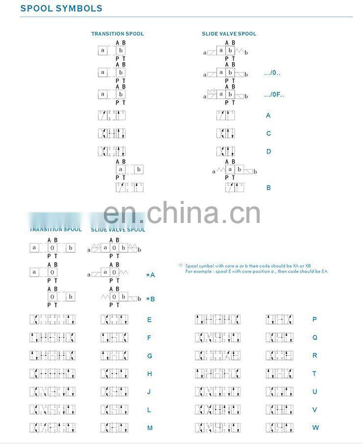 4WE10 of 4WE10A,4WE10B,4WE10C,4WE10D solenoid valve directional electrical control solenoid valve