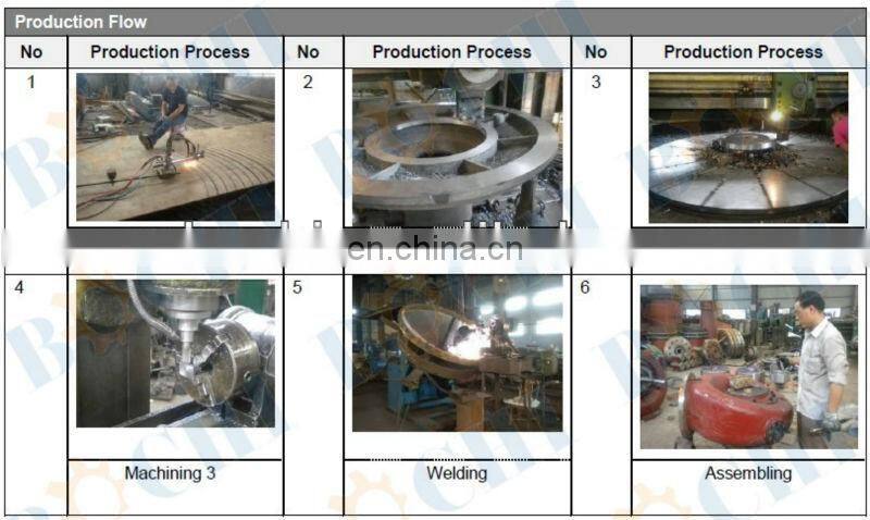 BOCHI High efficiency 80-1200 meters head impulse Turbine
