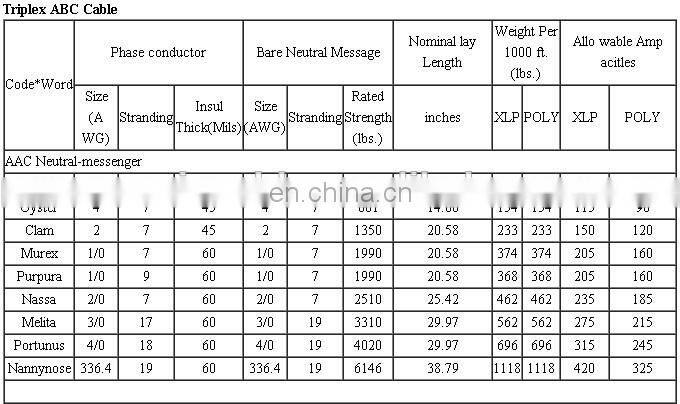 Low voltage Aerial bundled cable with aluminum conductor xlpe insulated ABC cable