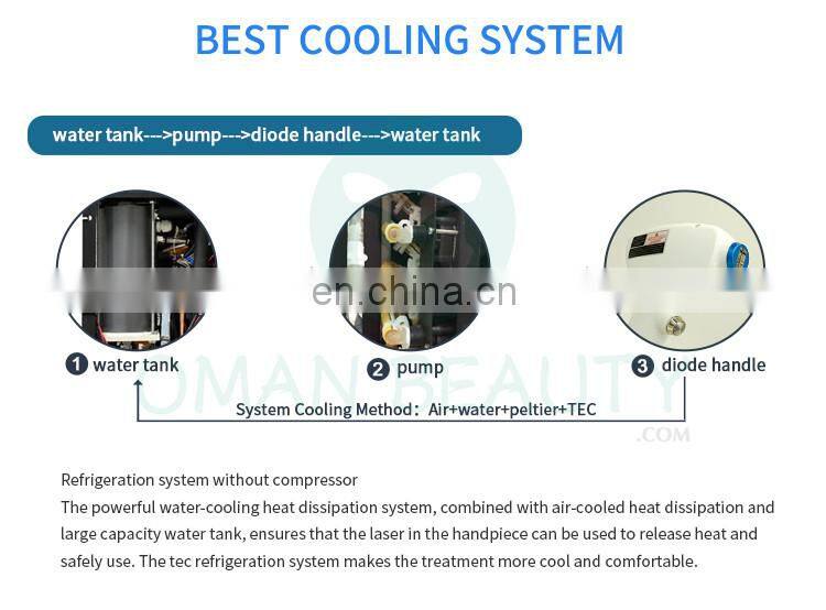 Home Use Portable Hair Removal Laser Epilator IPL Hair Remover machine