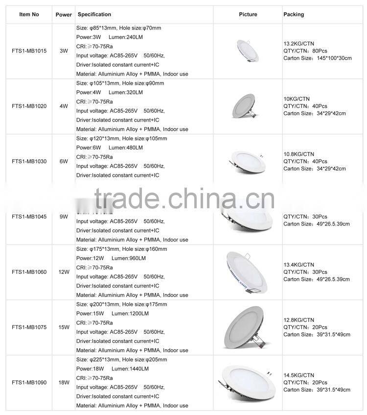 Best quality CE RoHS ip65 led panel light