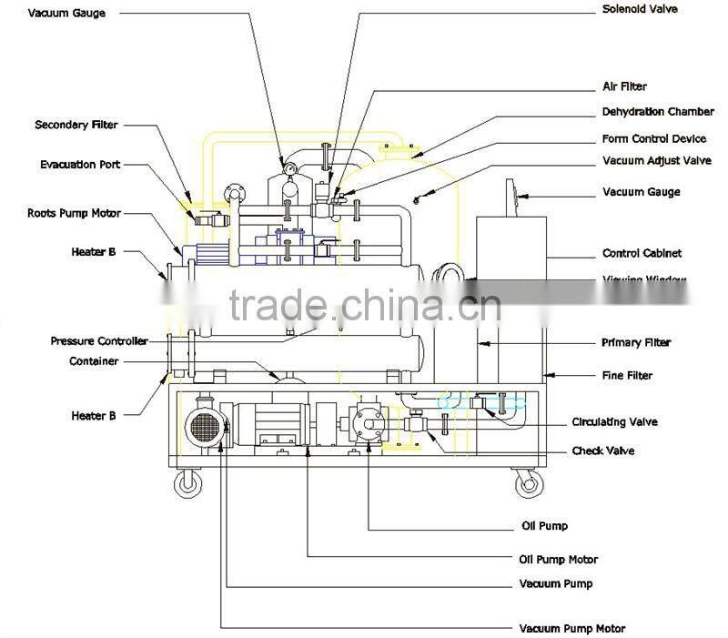 Professional supply transormer oil purification manufacturers